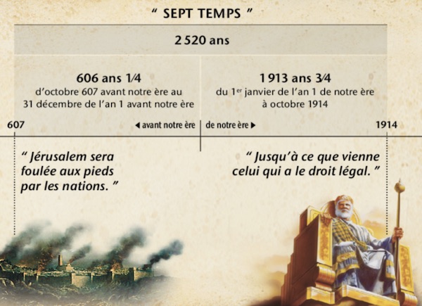 Témoins de Jéhovah - 7 temps - le retour du Christ en 1914 - 607 - 2520 - Qu'enseigne réellement la bible