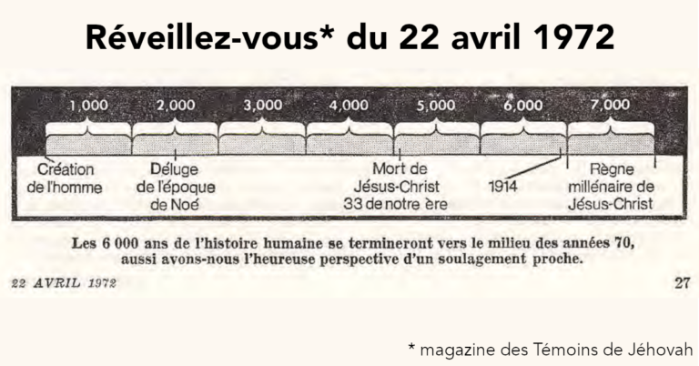 Echec de l'annonce de fin du monde en 1975 par les Témoins de Jéhovah